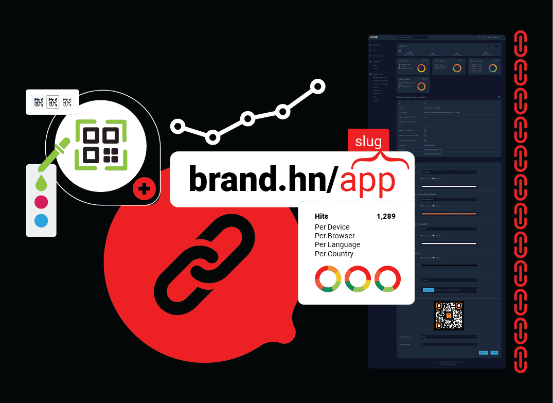 Captura de pantalla del panel de control de LINK para la gestión profesional de enlaces. Muestra gráficos de hits por dispositivo y país, creación de códigos QR con branding, y la personalización de short links con slugs como 'brand.hn/app' para seguimiento de campañas en tiempo real.