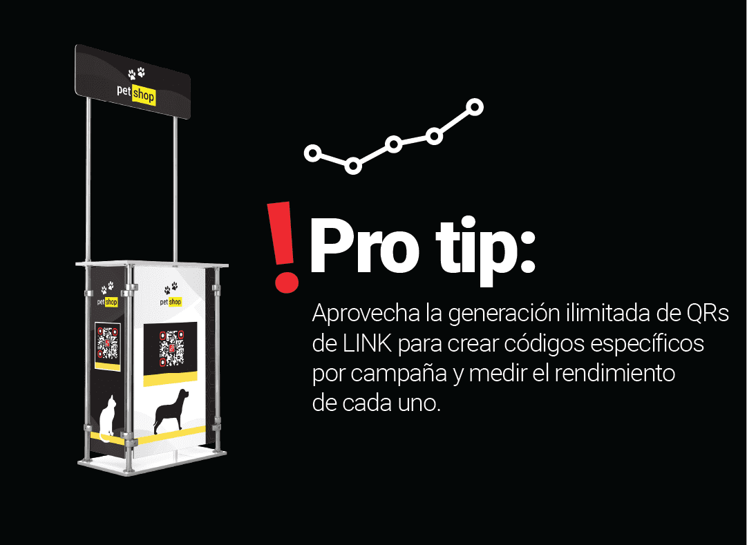 Maqueta 3D de un kiosco publicitario físico para una 'pet shop' con varios códigos QR integrados en su estructura. Una gráfica a la derecha muestra una tendencia ascendente junto al 'Pro tip': 'Aprovecha la generación ilimitada de QRs... para medir el rendimiento de cada campaña retail'.